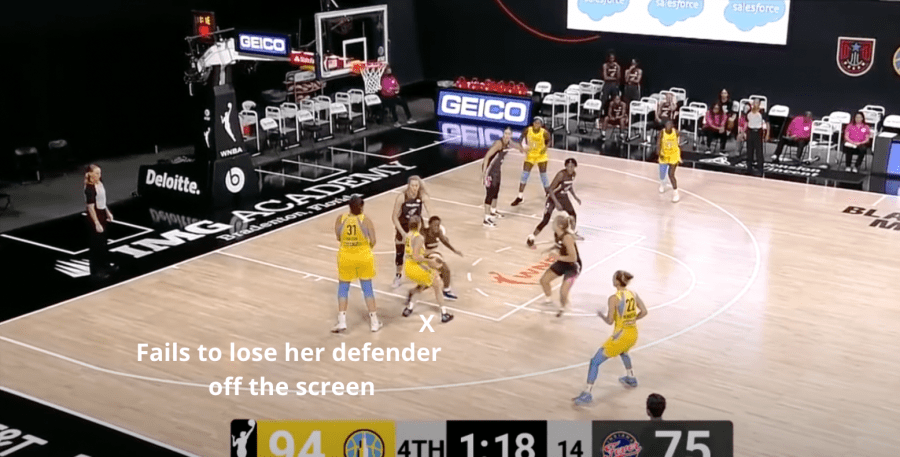 Allie fails to lose her defender off the screen