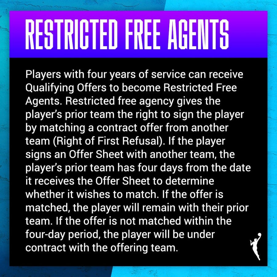 Restricted free agents for WNBA