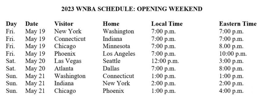 WNBA 2023 Broadcast Schedule: ESPN Featuring Super Teams Aces, Liberty –