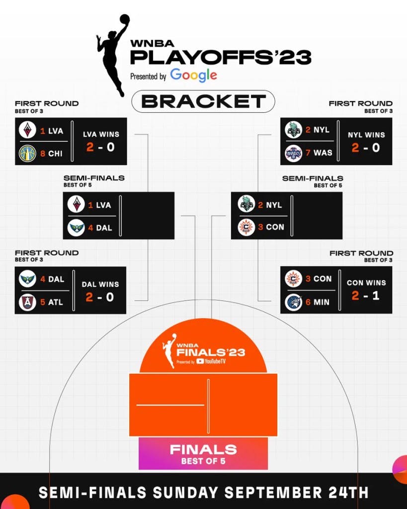 2023 WNBA Playoffs Bracket, Schedule, Results, How to Watch