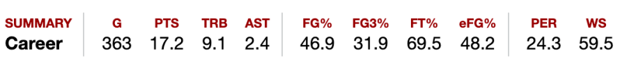 Lisa Leslie's WNBA career stats make her a top scorer of all time