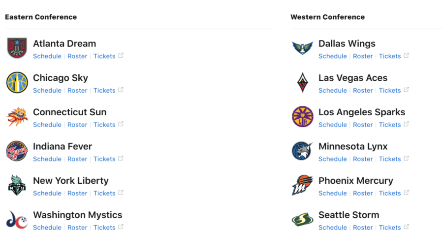 How many WNBA teams are there? These are the Eastern Conference teams and Western Conference teams. There are 12 total teams.
