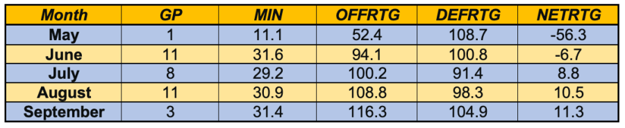 Diamond DeShields 2019 Ratings, Courtesy of WNBA Advanced Stats