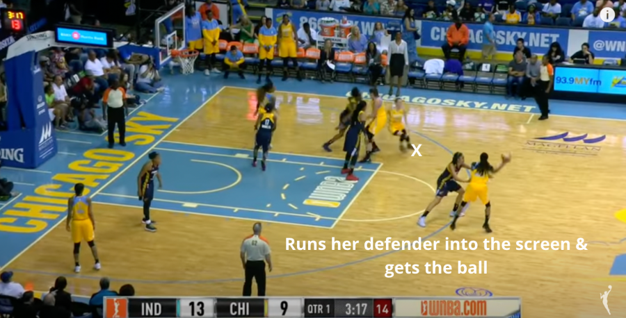 Runs her defender into the screen