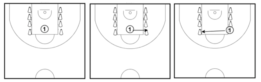 Footwork drills for guards