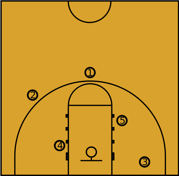 An older position diagram. Notice three players inside the 3-point arc.