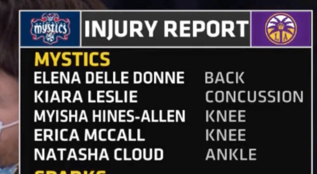 The injury report from the Mystics vs Sparks game on  June 24th