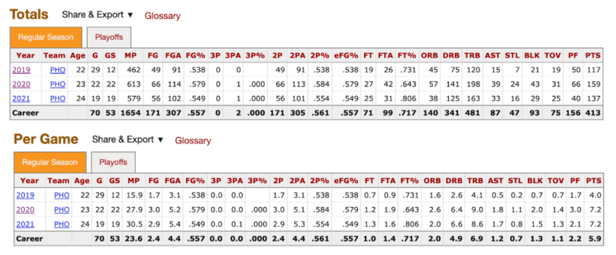 Brianna Turner's WNBA career stats
