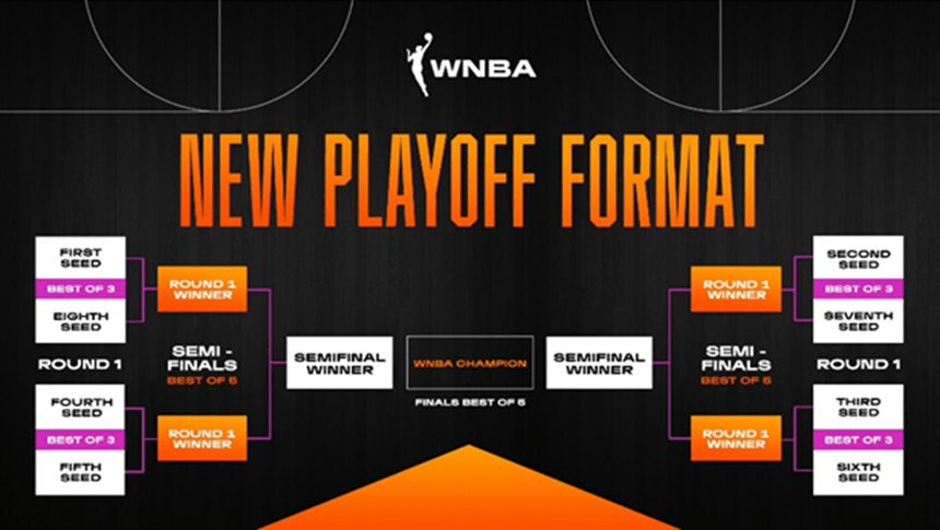 New WNBA Playoff format