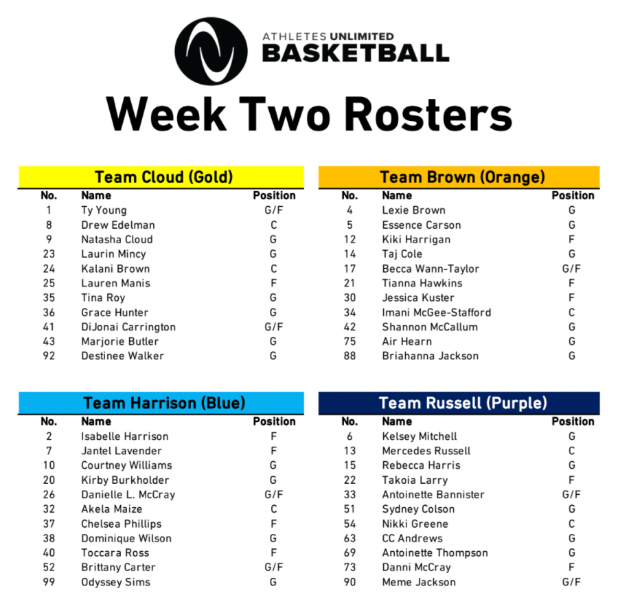 Athletes Unlimited Basketball roster week 2