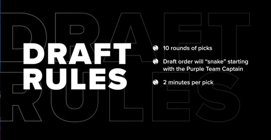 Athletes Unlimited Basketball draft rules