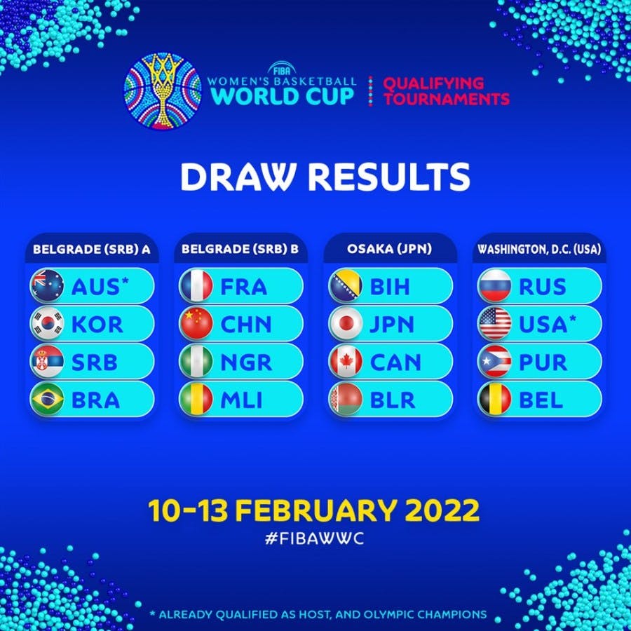 FIBA Women's Basketball World Cup Qualifying Games draw results