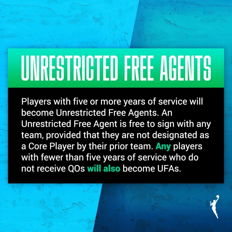 WNBA unrestricted free agents