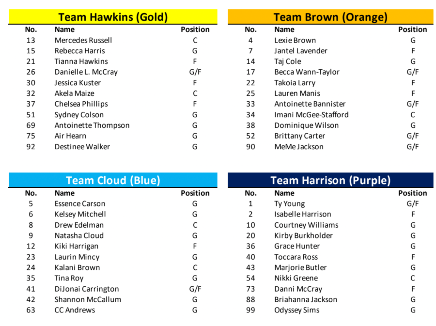 Week 3 Athletes Unlimited rosters
