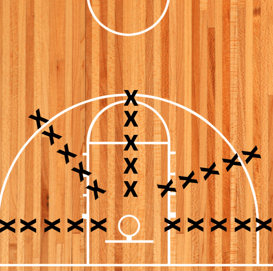 5 shots at 5 spots shooting drill for hoopers - looks sort of like a star on the basketball court floor from above