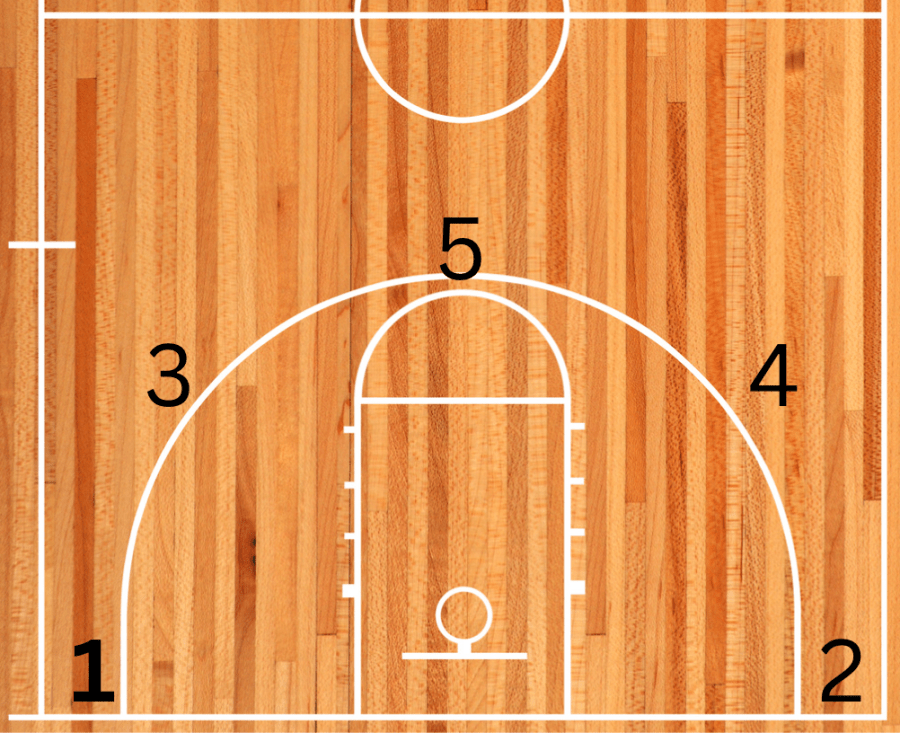 5-star shooting drill to increase range for basketball players