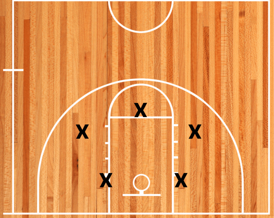 5 spot shooting on court for beginners