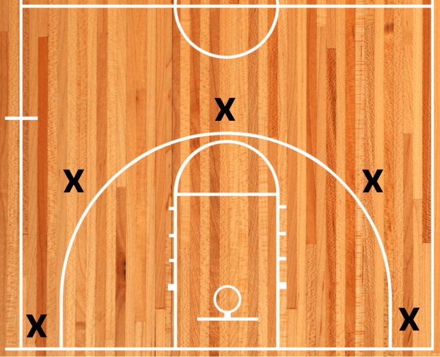 Five spots on basketball court around 3-point line