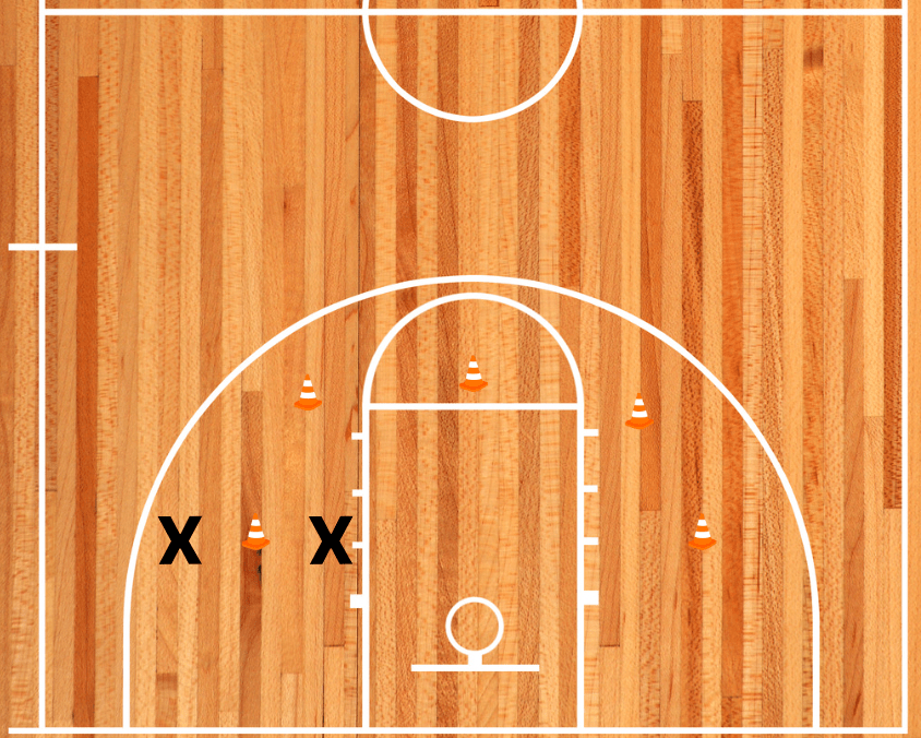 players face each other with a cone in the middle, at 5 mid-range spots on the court