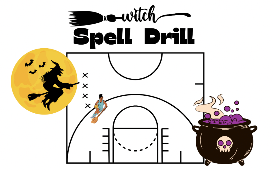 Witch spell basketball drill